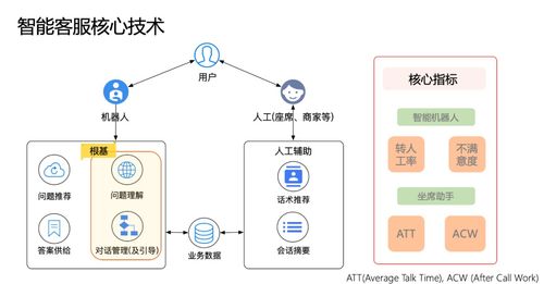 客服中心工单及时响应率 csdn