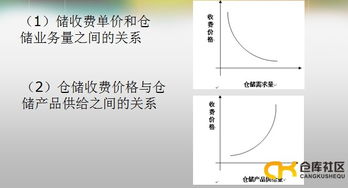 物流公司仓储服务如何收费 仓储服务产品收费定价的方法分享 仓库社区,仓库管理人员必上的网站 最大的仓库管理行业交流平台 powered by discuz